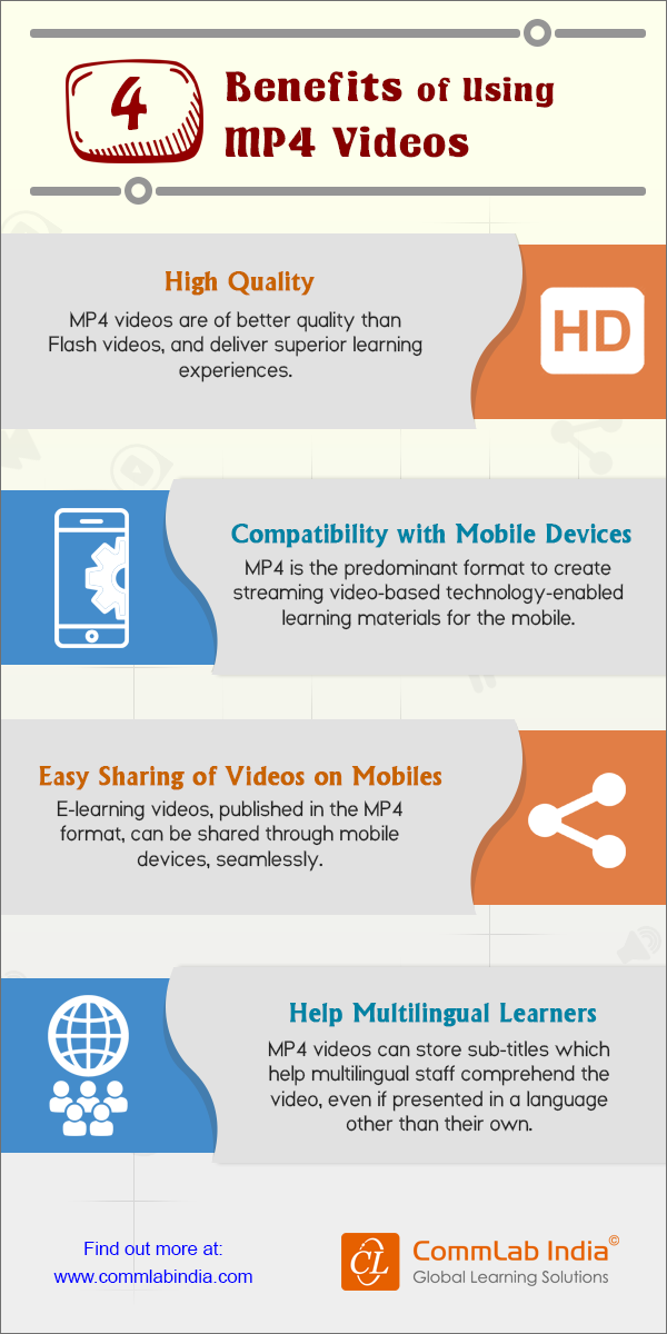 4 Benefits of Using MP4 Videos [Infographic]