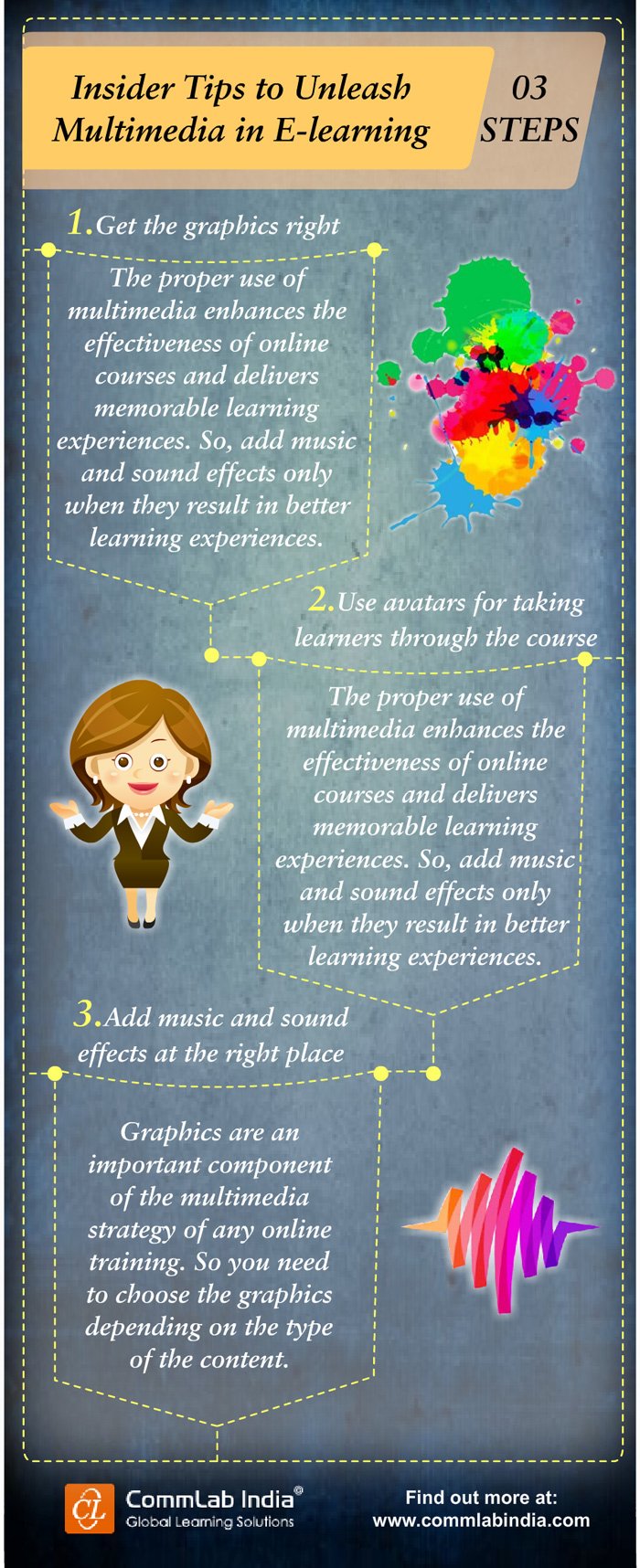 Insider Tips to Unleash Multimedia in E-learning [Infographic]