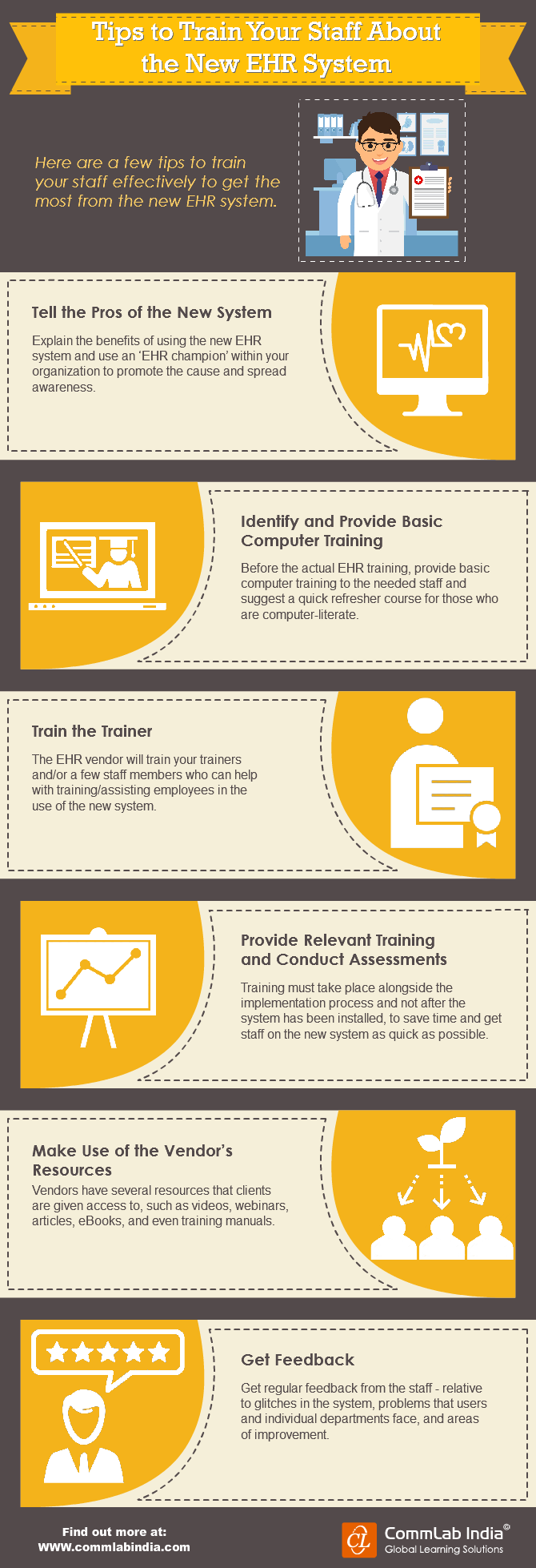 Tips to Train Your Staff about the New EHR System [Infographic]