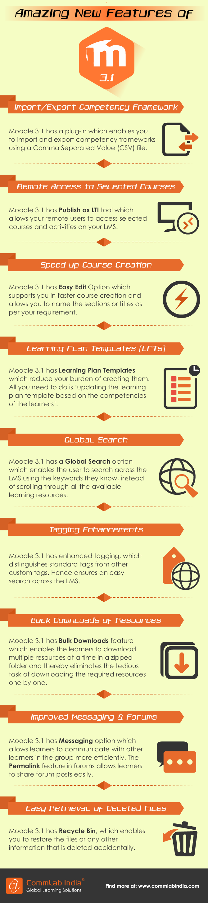 The Amazing New Features of Moodle 3.1 [Infographic]