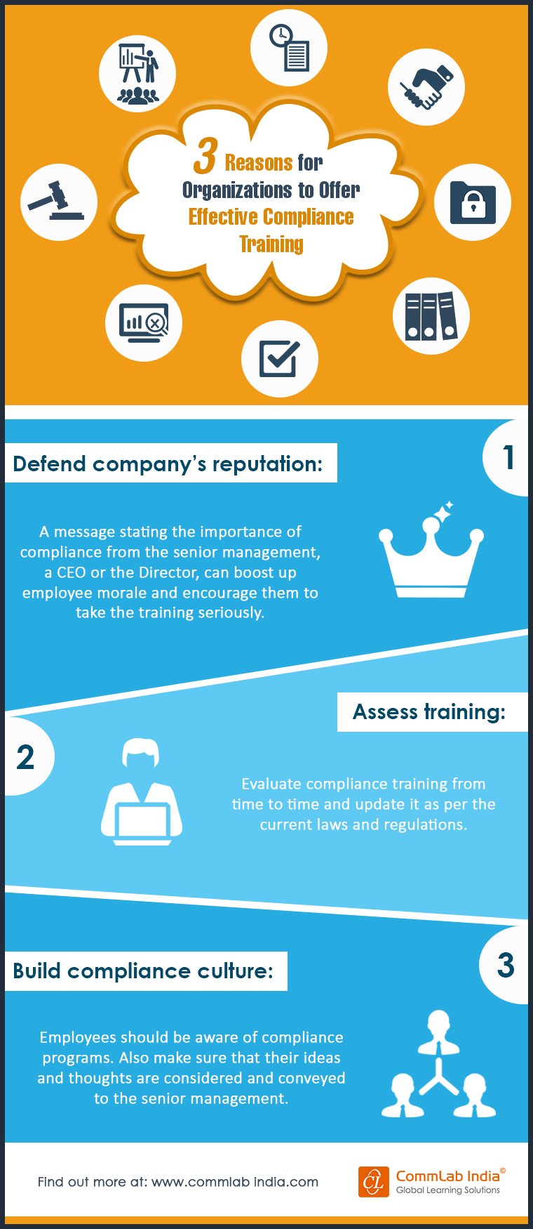3 Reasons for Organizations to Offer Effective Compliance Training [Infographic]