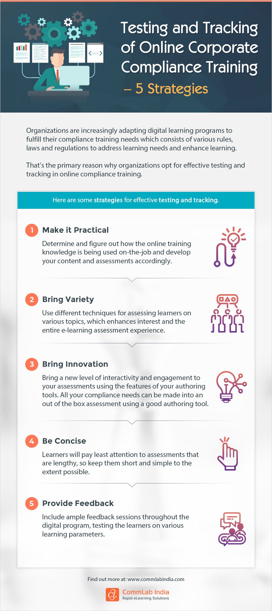Testing and Tracking of Online Corporate Compliance Training – 5 Strategies [Infographic]