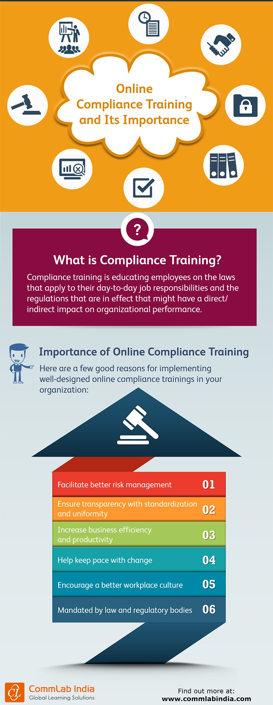 Online Compliance Training And Its Importance [Infographic]