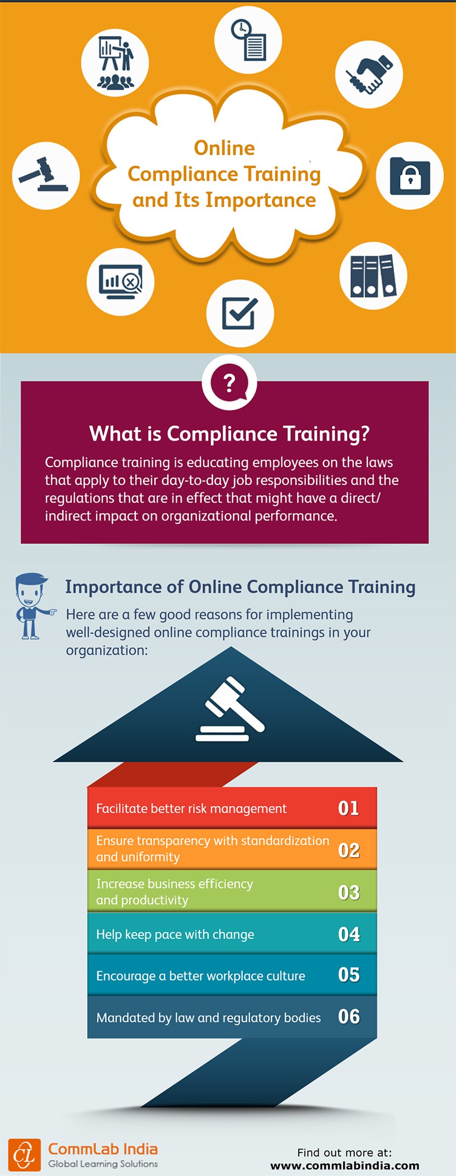 Online Compliance Training and Its Importance [Infographic]
