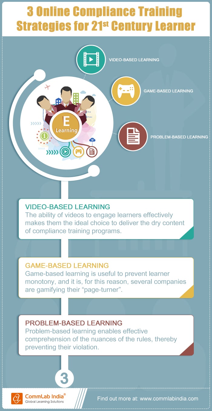 3 Online Compliance Training Strategies for the 21st Century Learner [Infographic]