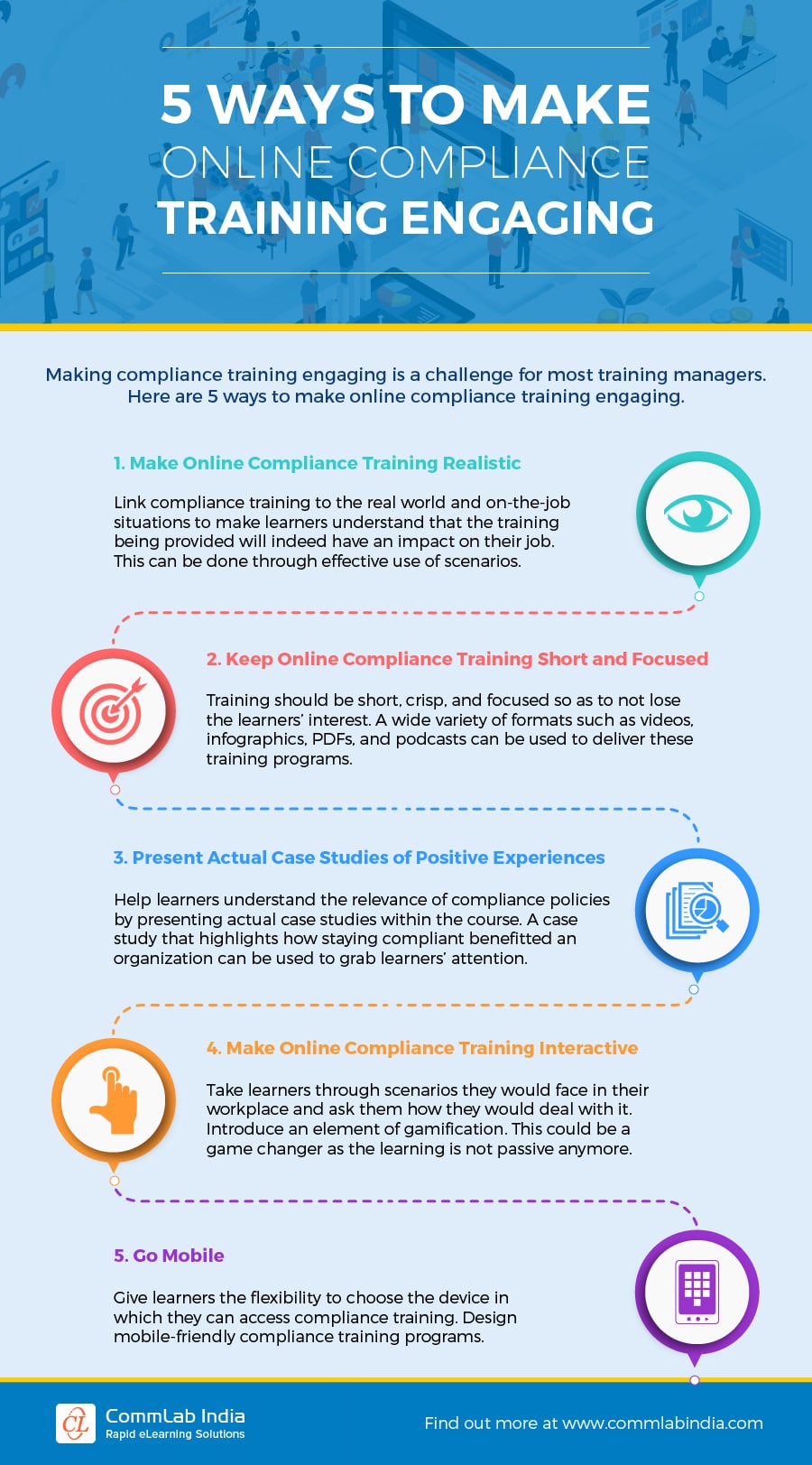 5 Ways to Make Online Compliance Training Engaging [Infographic]