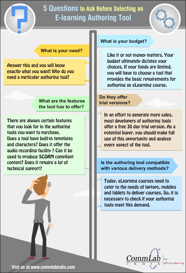 5 Questions to Ask Before Selecting an E-learning Authoring Tool – An Infographic