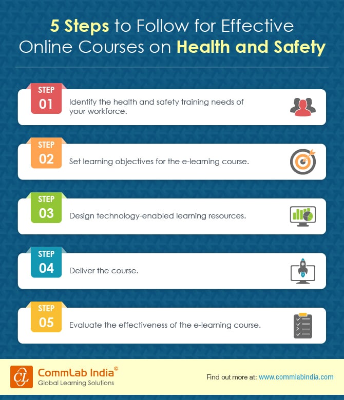 5 Step to Follow for Effective Online Courses on Health and Safety [Infographic]