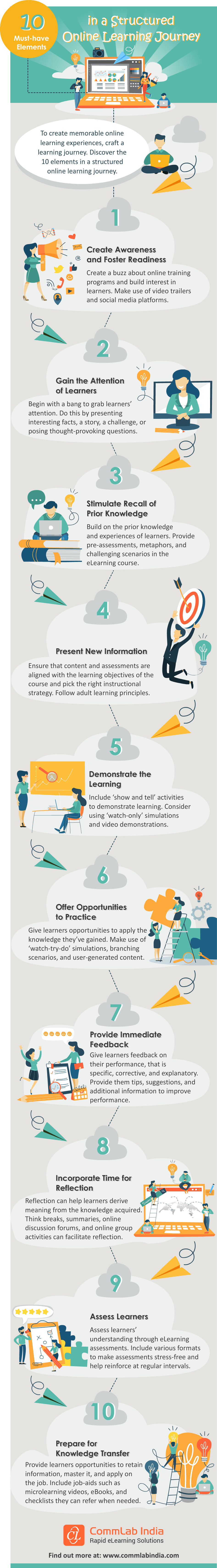 10 Must-have Elements in a Structured Online Learning Journey [Infographic]