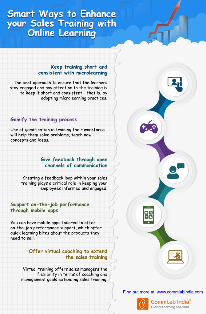 Enhance Your Sales Training with Online Learning [Infographic]