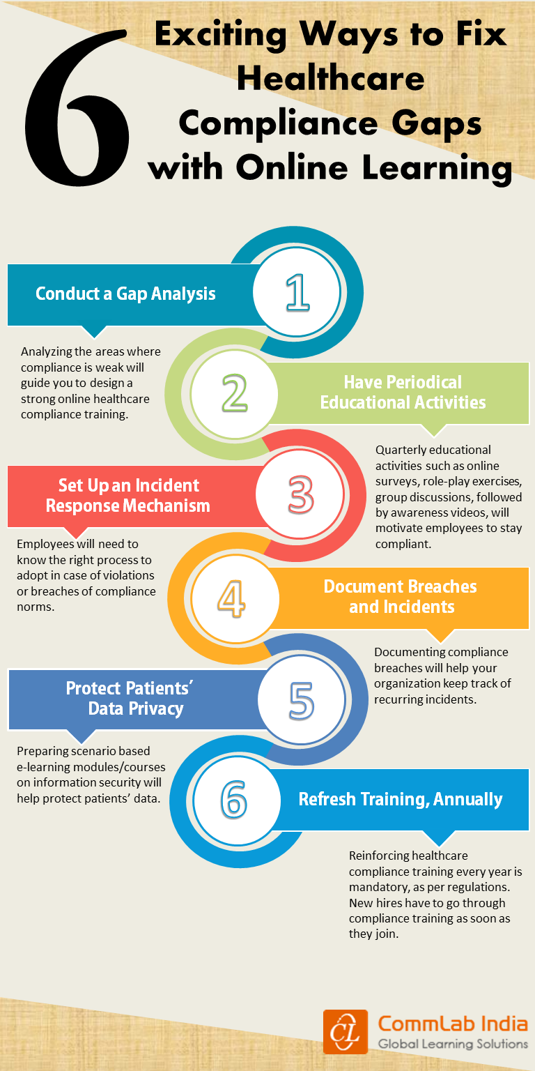 6 Exciting Ways to Fix Healthcare Compliance Gaps with Online Learning [Infographic]