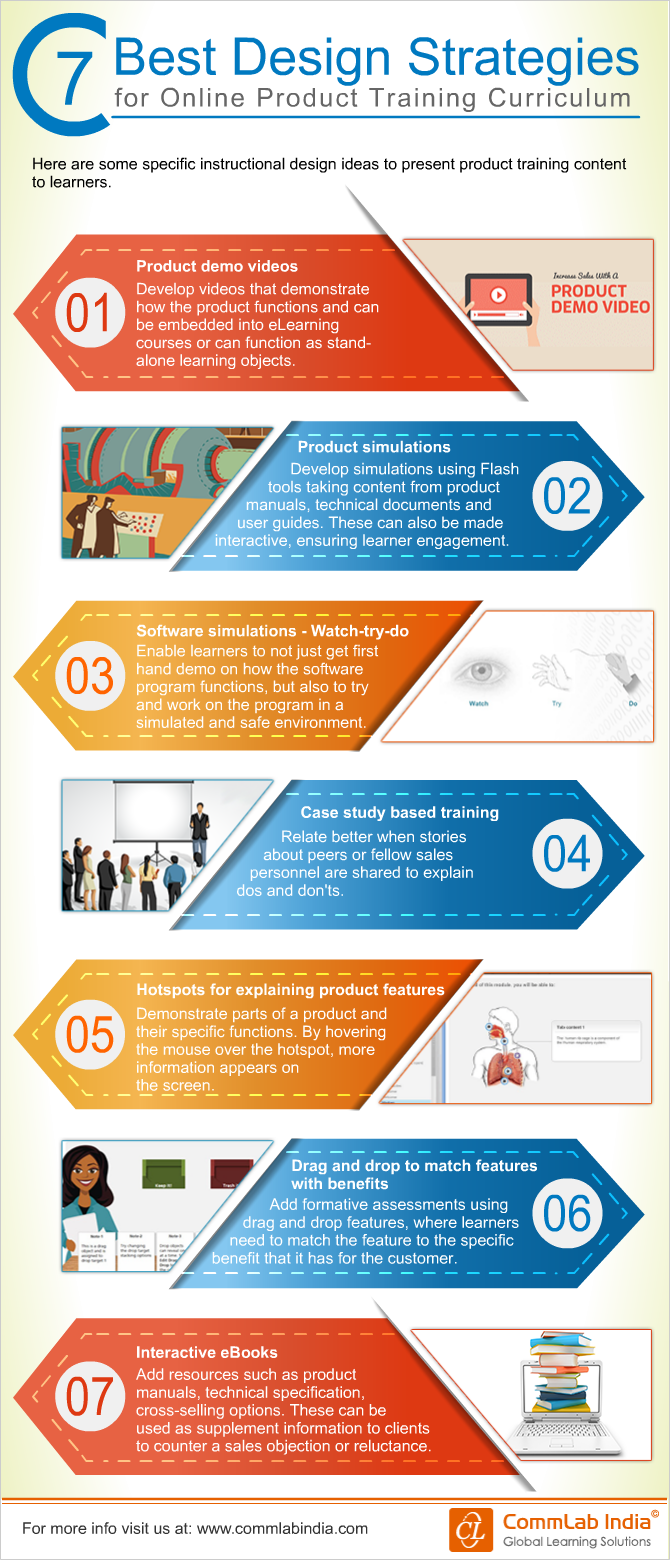 7 Best Design Strategies For Online Product Training Curriculum [Infographic]