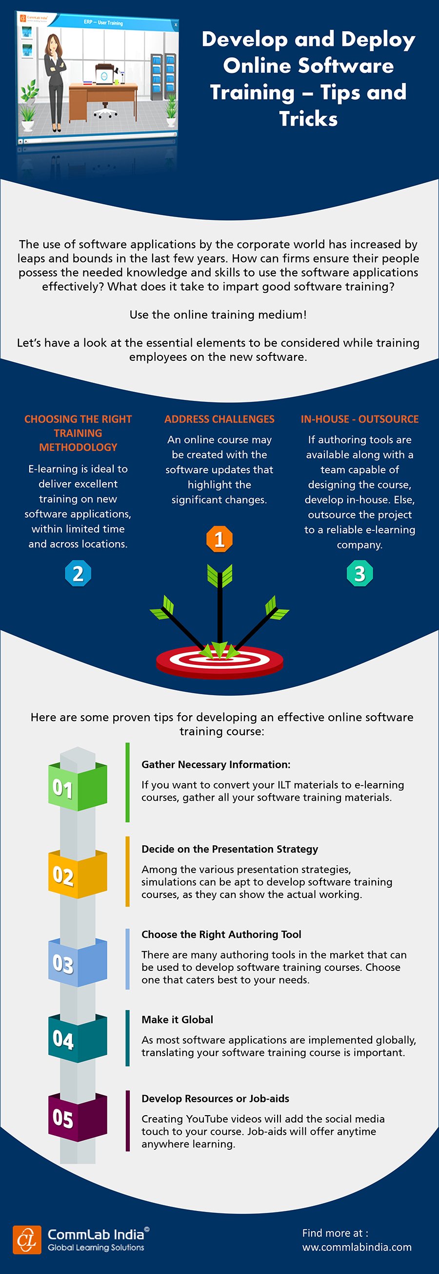 Develop and Deploy Online Software Training – Tips and Tricks [Infographic]