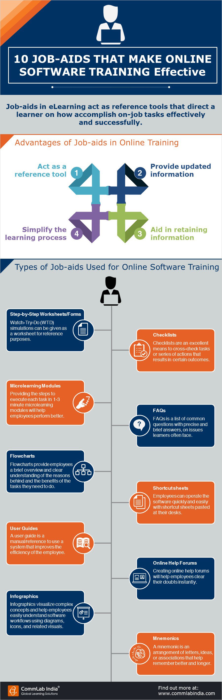 10 Job-Aids That Make Online Software Training Handy [Infographic]