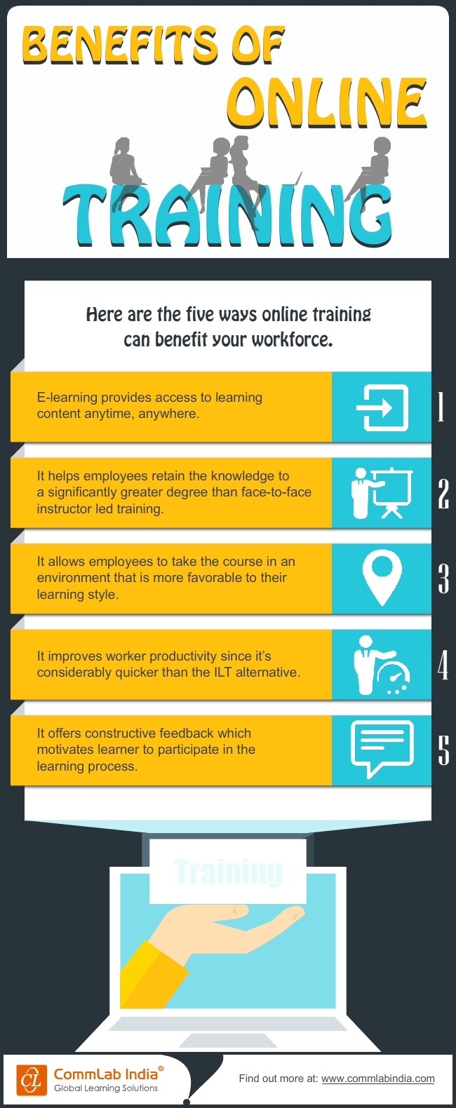 5 Benefits of Online Training [Infographic]