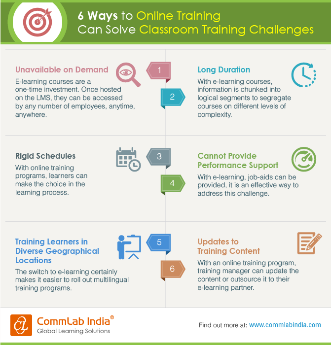 6 Ways to Online Training Can Solve Classroom Training Challenges [Infographic]