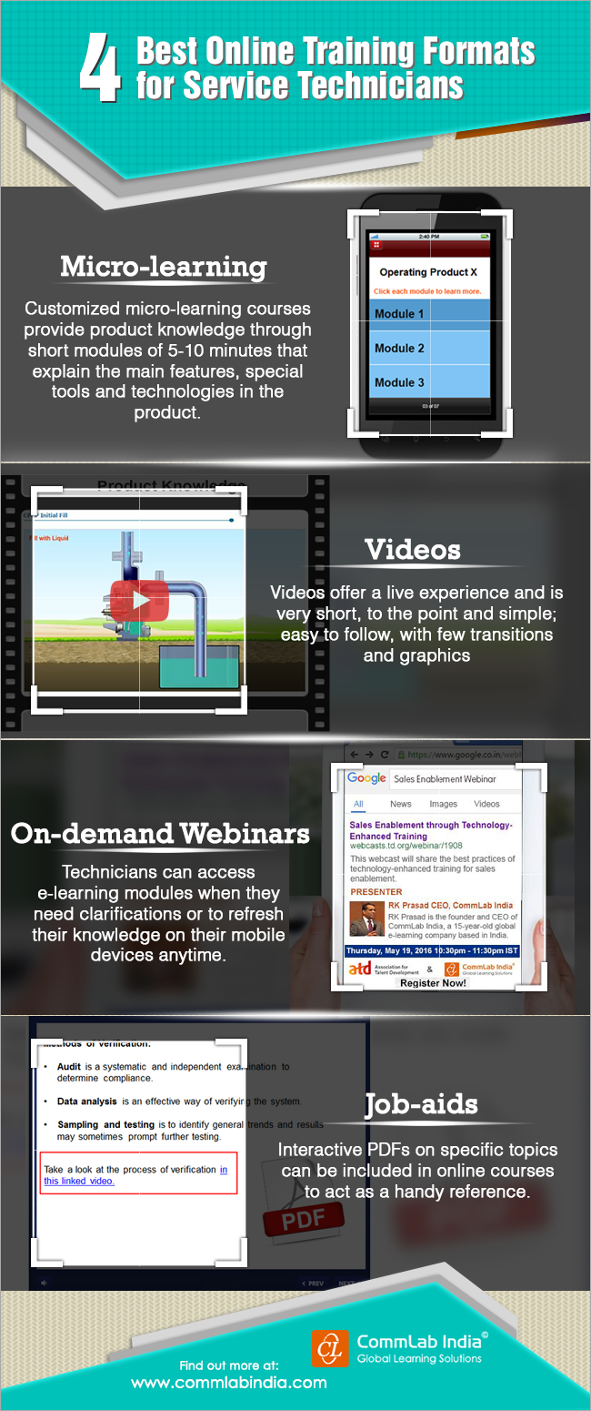 4 Best Online Training Formats for Service Technicians [Infographic]