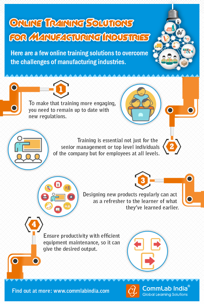 Online Training Solutions for Manufacturing Industries [Infographic]