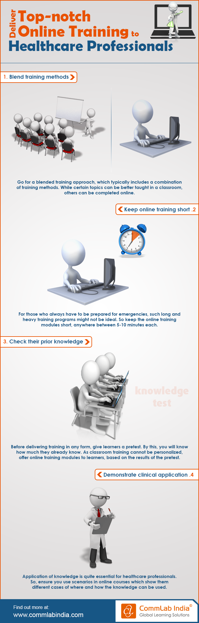 Deliver Top-Notch Online Training to Healthcare Professionals – 4 Best Practices [Infographic]