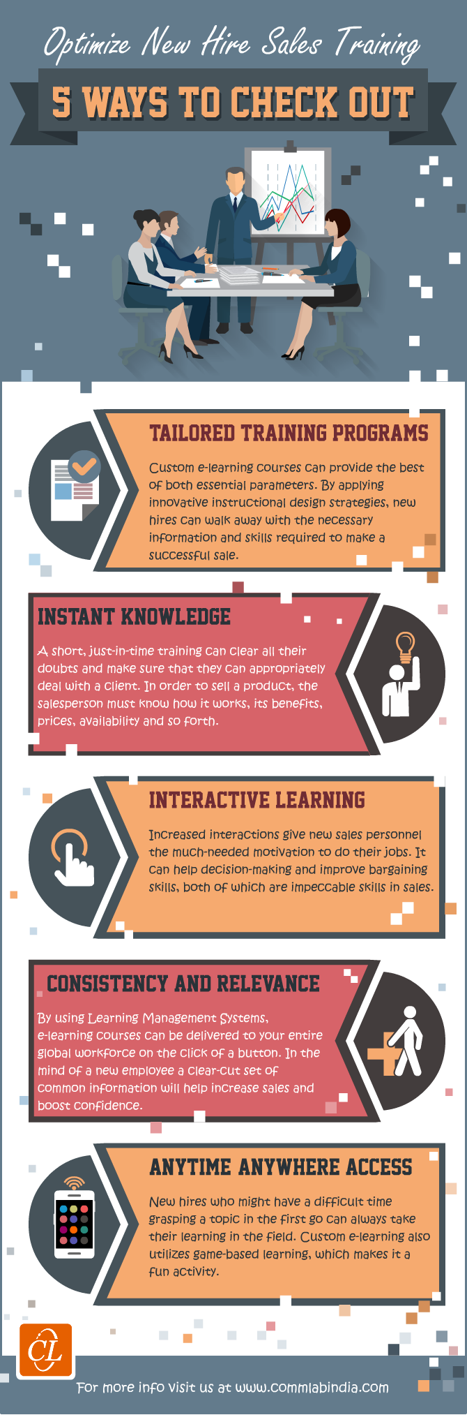 Optimize New Hire Sales Training - 5 Ways to Check [Infographic]