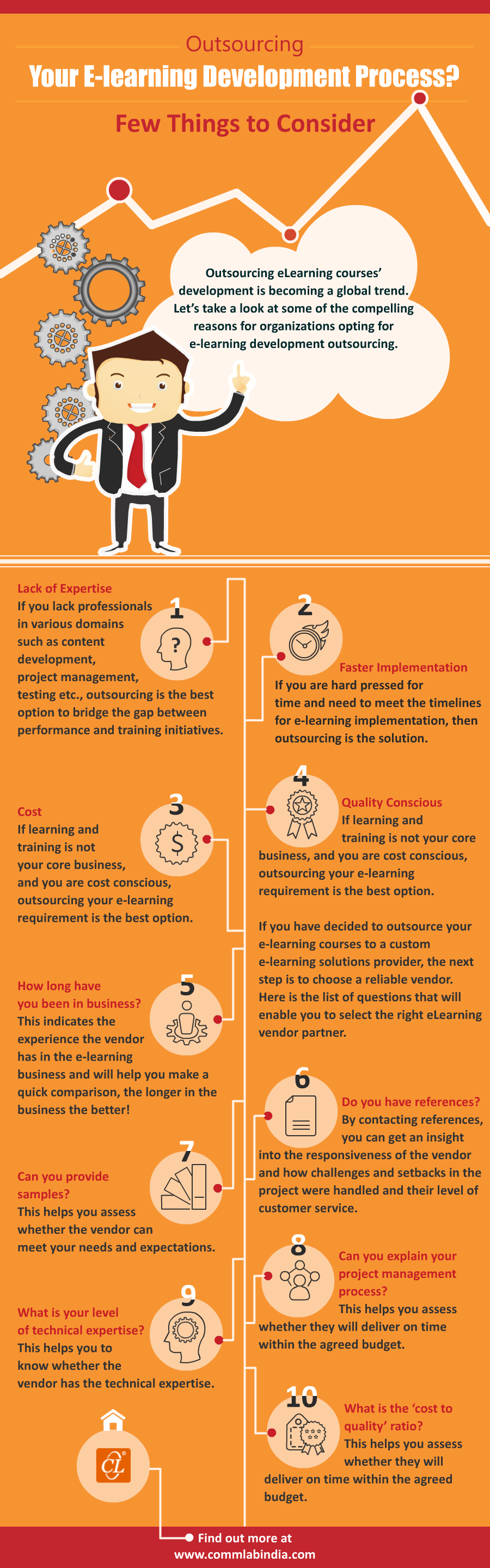 Outsourcing E-learning Development Process? A Few Things to Consider [Infographic]