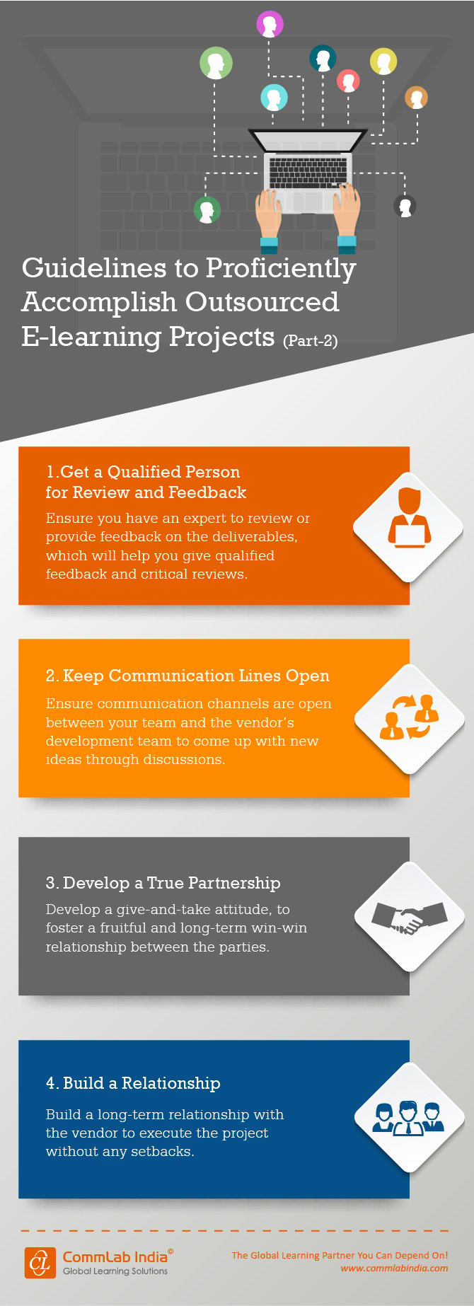 Guidelines to Accomplish Outsourced E-learning Projects Part-2 [Infographic]