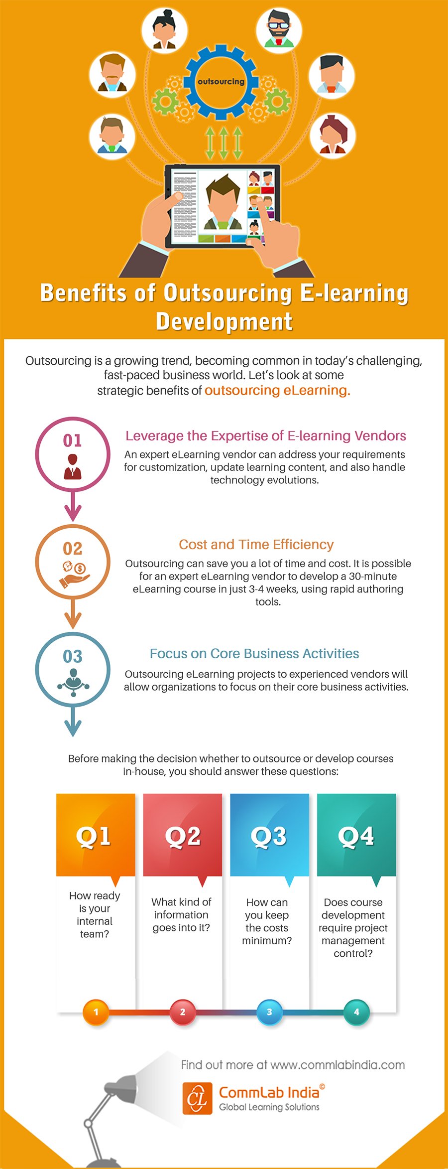 Benefits of Outsourcing E-learning Development [Infographic]