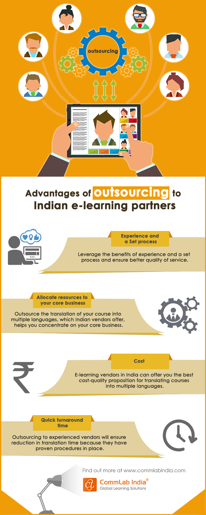 Advantages of Outsourcing to Indian E-learning Partners [Infographic]