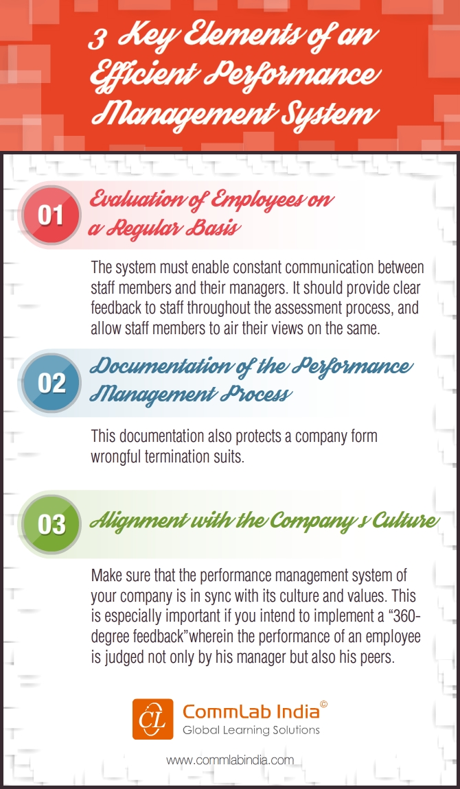 3 Key Elements of an Efficient Performance Management System [Infographic]