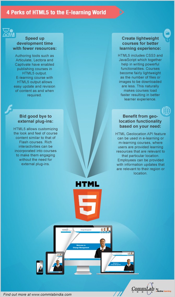 4 Perks of HTML5 to The E-learning World [Infographic]