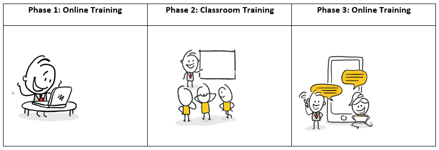 The 3 Phases of the Bookend Blended Learning Model