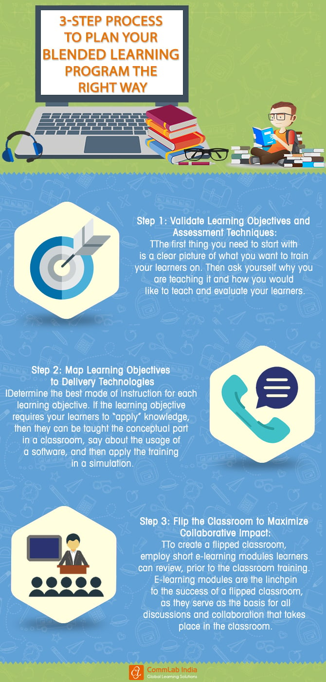 3-Step Process to Plan Your Blended Learning Program the Right Way [Infographic]