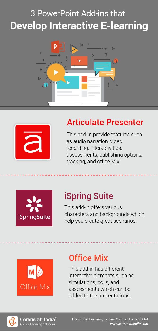 3 PowerPoint Add-ins to Develop Interactive E-learning [Infographic]