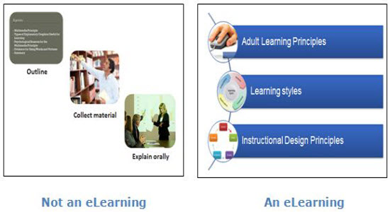 Process and Approach to Aid Different Learning Styles