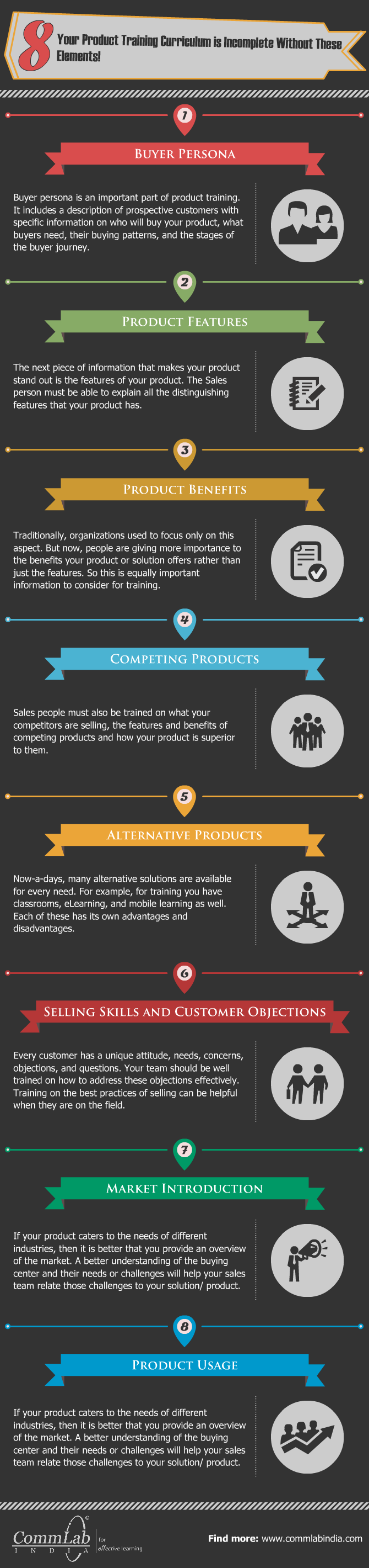 8 Elements Which Should be Included in Your Product Knowledge Training Curriculum [Infographic]