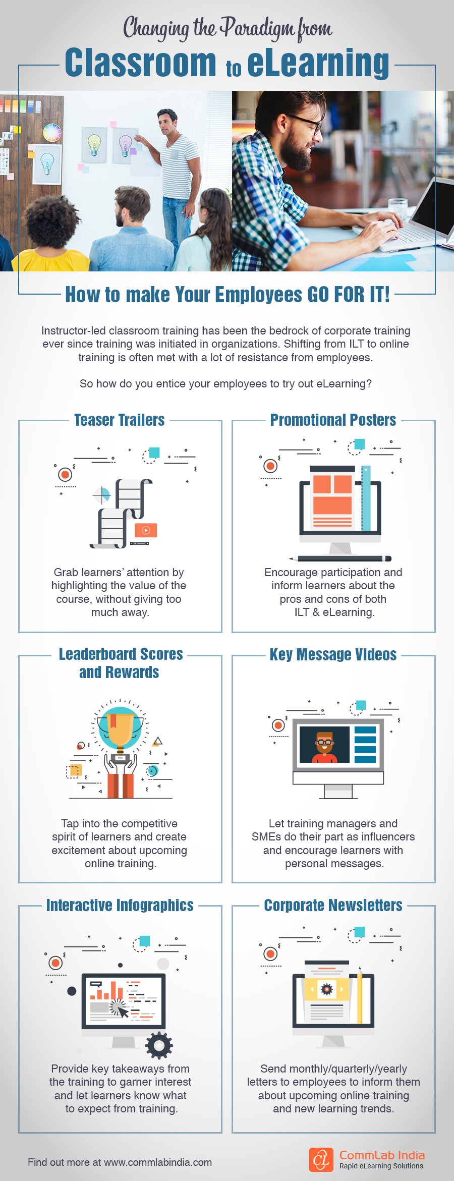 Changing the Paradigm from Classroom to eLearning [Infographic]