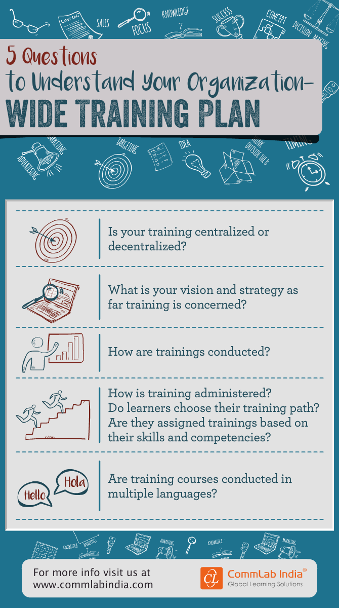 5 Questions to Understand Your Organization-wide Training Plan [Infographic]