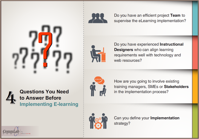 4 Questions to Ask While Initiating E-learning in Your Organization – An Infographic