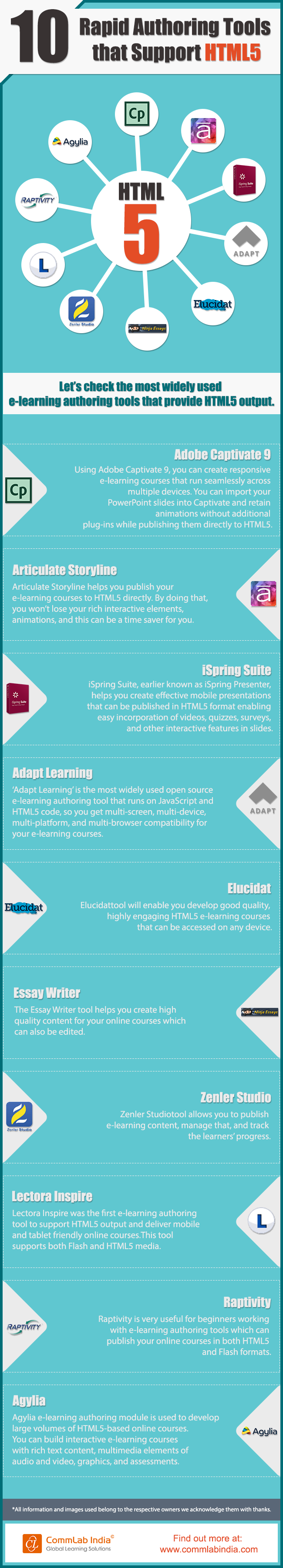 10 Rapid Authoring Tools that Support HTML5 [Infographic]