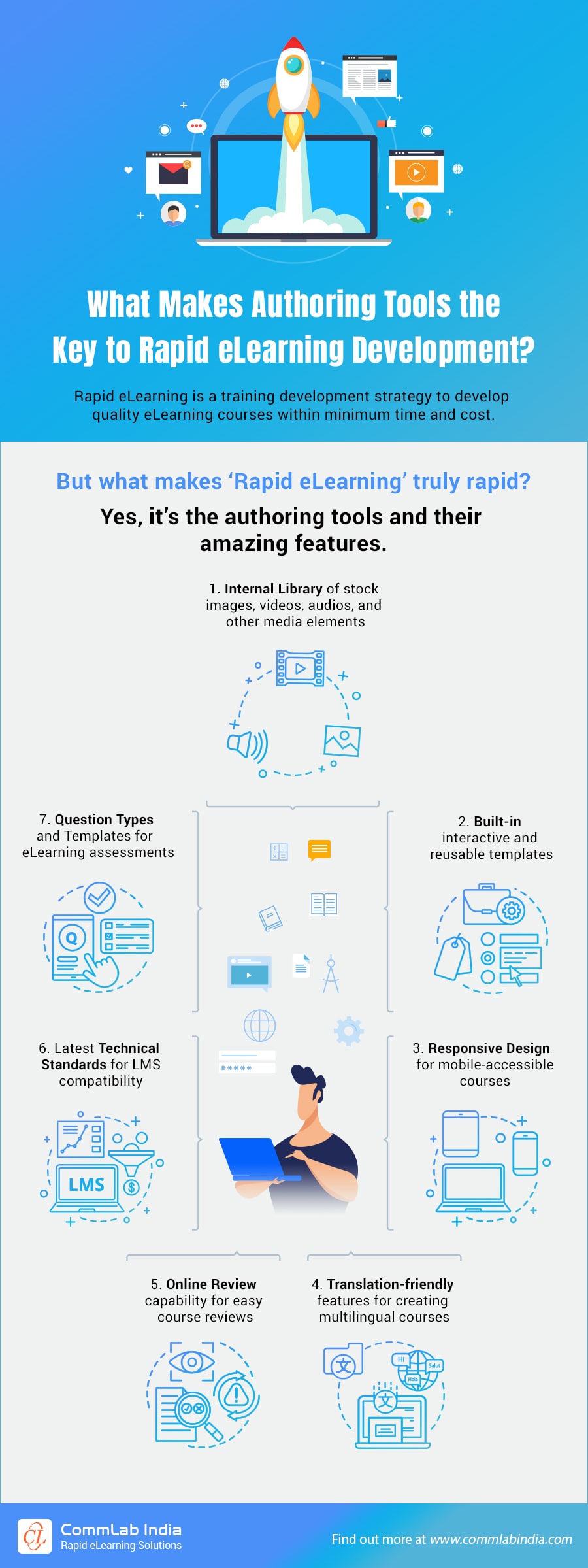 Rapid eLearning Development: What Role Do Authoring Tools Play?