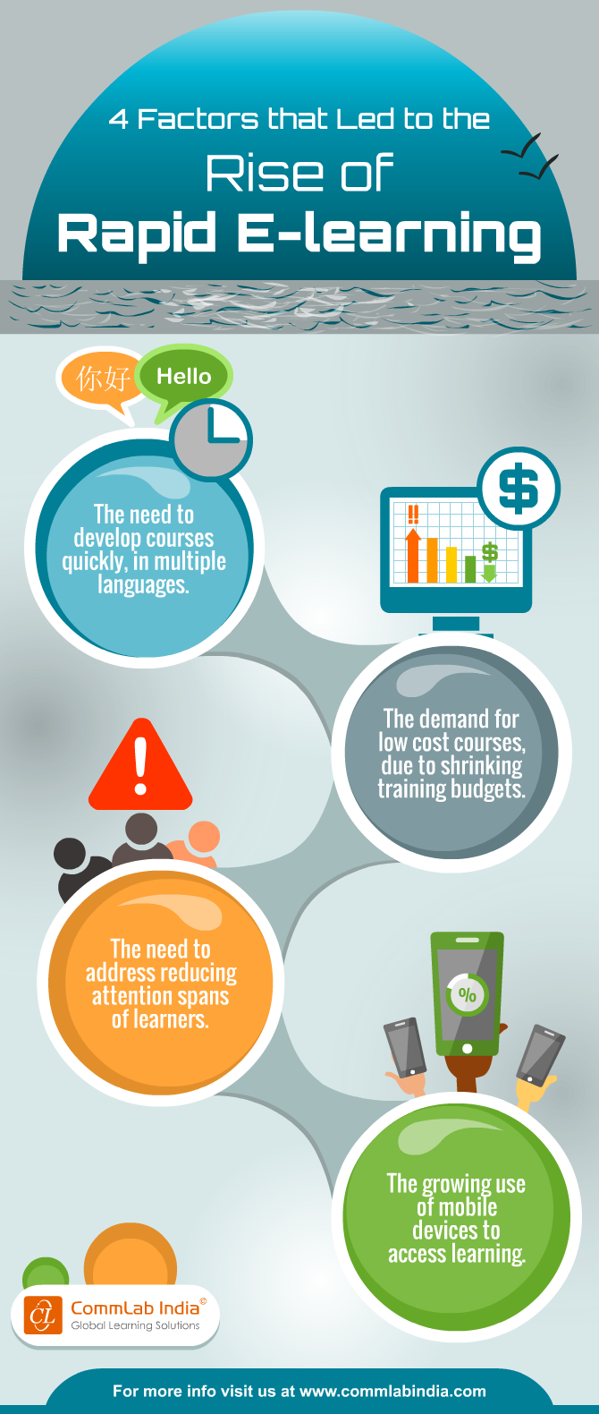 4 Factors that Led to the Rise of Rapid E-learning [Infographic]