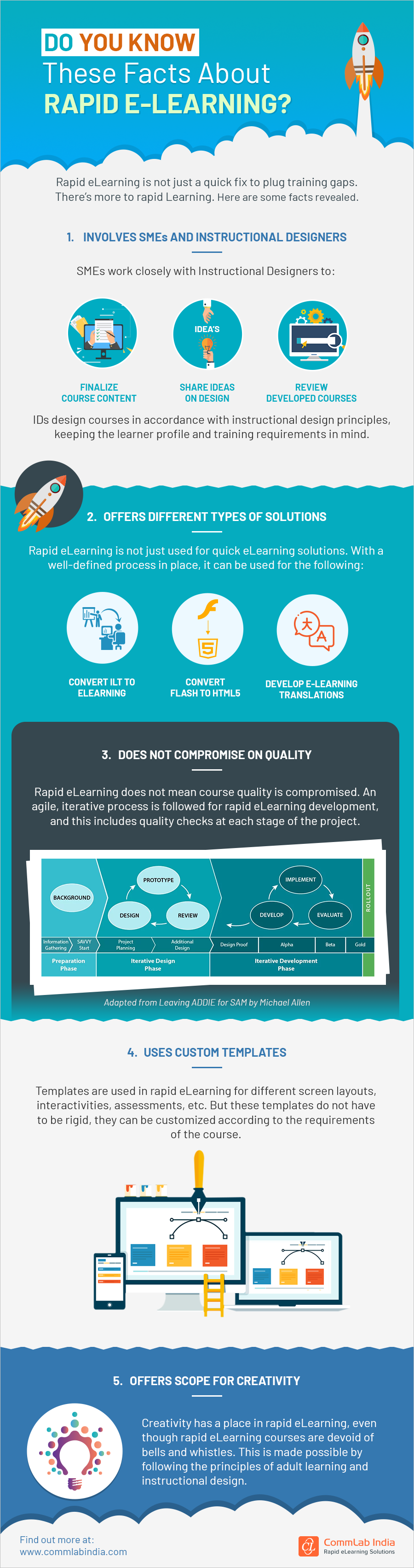 Do You Know These Facts About Rapid eLearning? [Infographic]