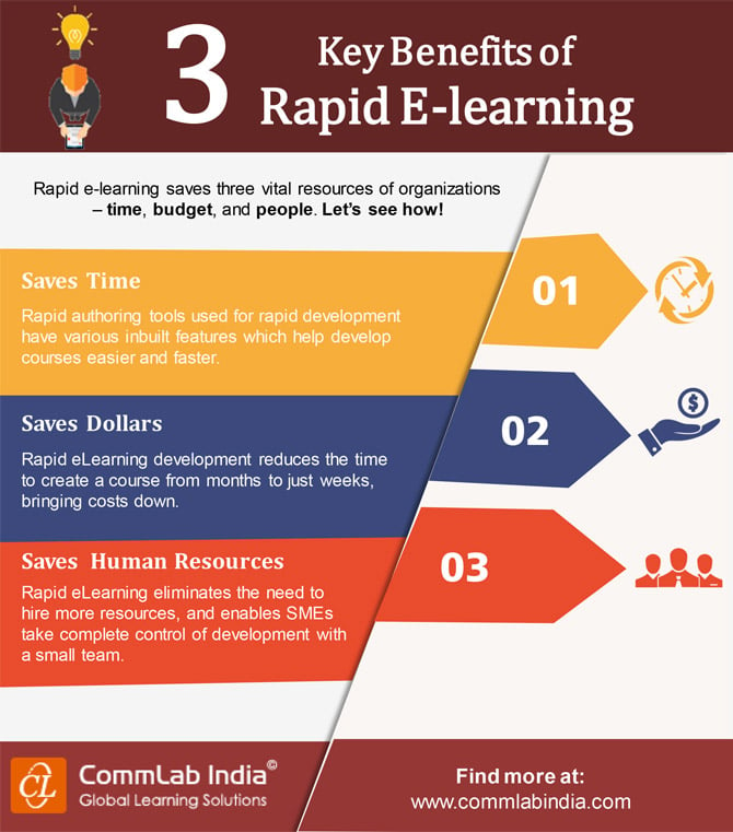 3 Key Benefits of Rapid E-learning [Infographic]