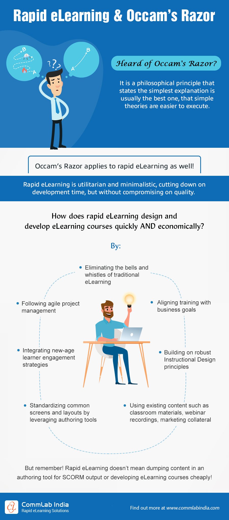Rapid eLearning and its Link to the Principle of Occam’s Razor