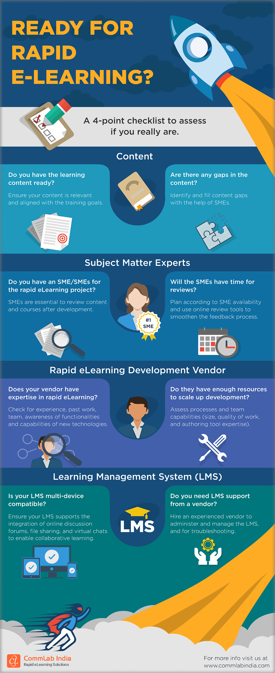 Rapid eLearning – A Checklist to Assess Your Organizational Readiness