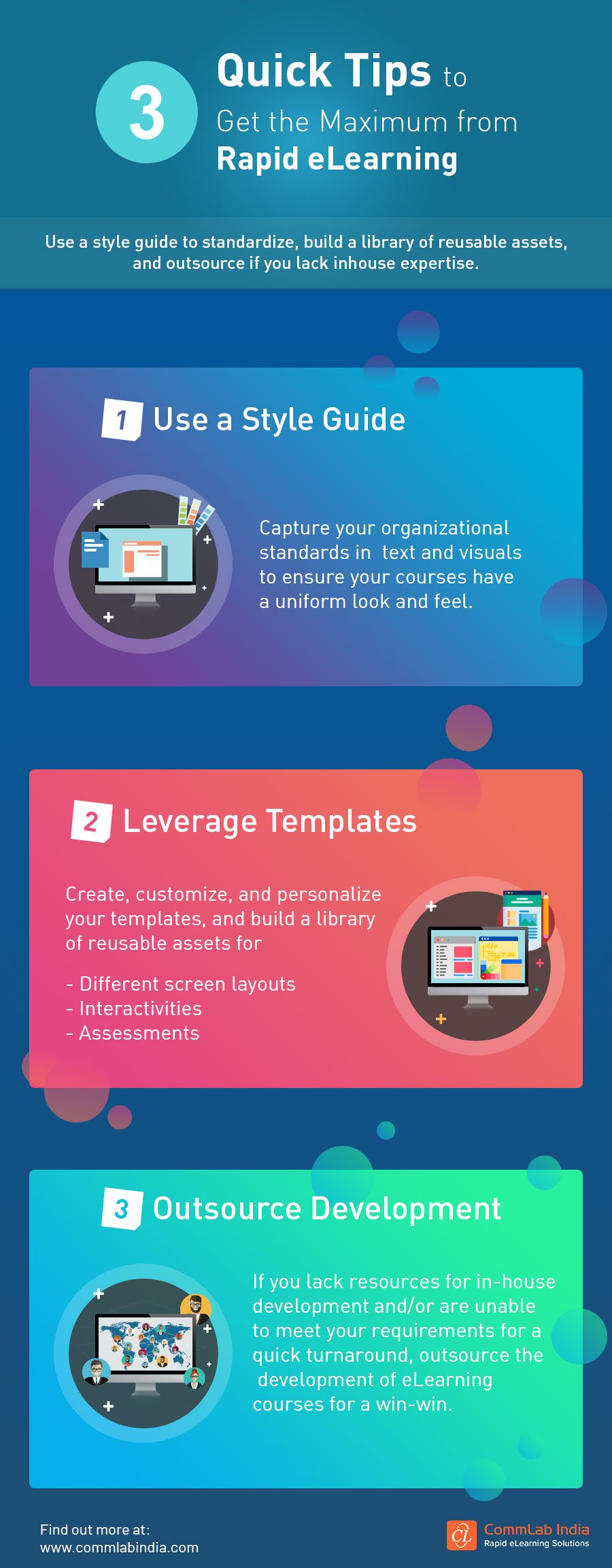 3 Quick Tips to Get the Maximum from Rapid eLearning [Infographic]