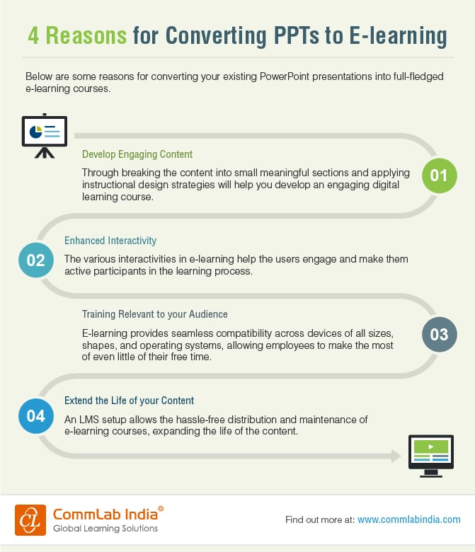 4 Reasons for Converting PPTs to E-learning [Infographic]