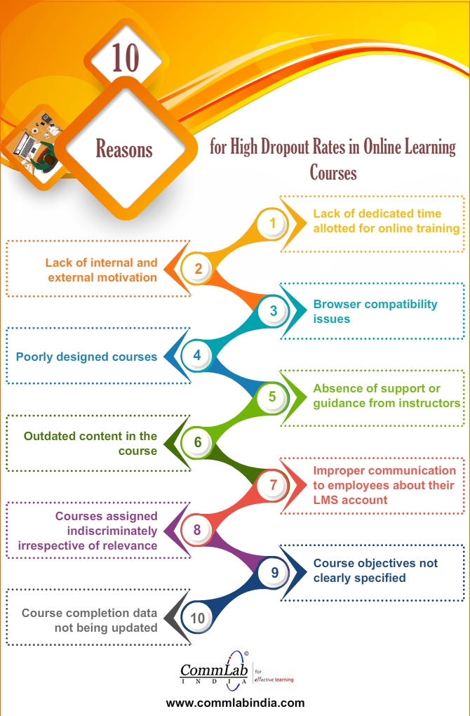 10 Reasons for High Dropout Rates in Online Learning Courses [Infographic]