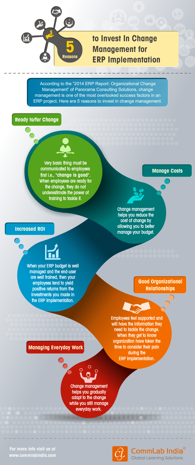 5 Reasons To Invest In Change Management For ERP Implementation [Infographic]