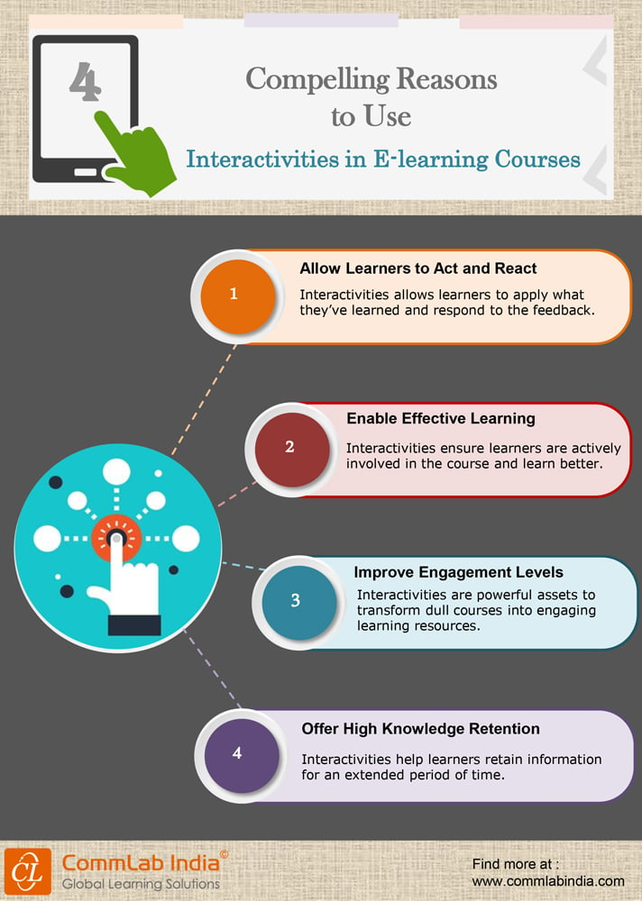 4 Compelling Reasons To Use Interactivities In E-Learning Courses [Infographic]